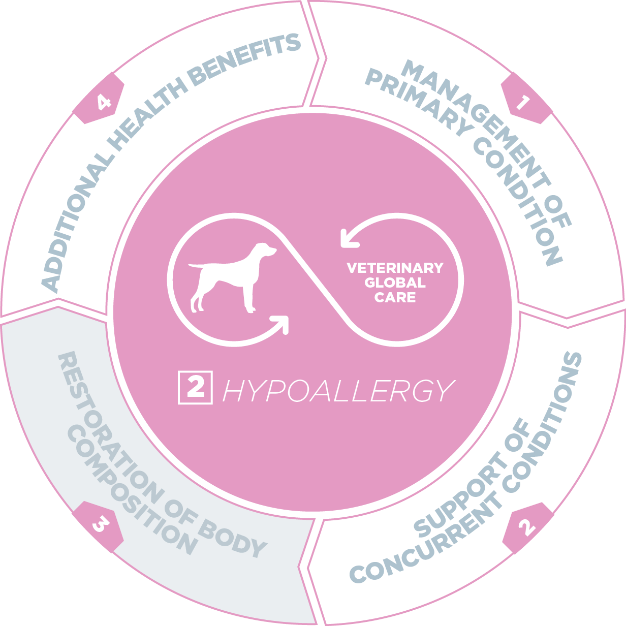VETERINARY HPM Hypoallergy Fish